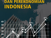 Image of Bisnis & Perekonomian Indonesia